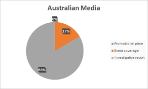 Australian Media