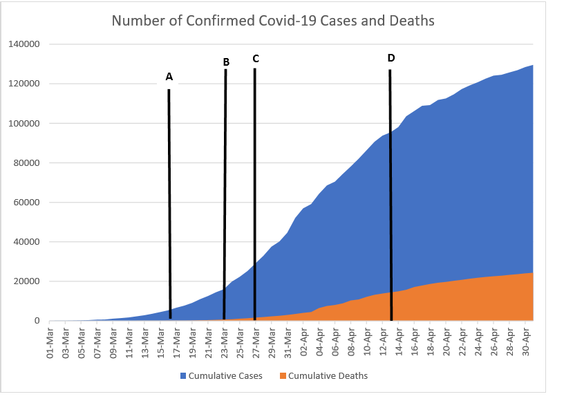 France Covid-19 Graph